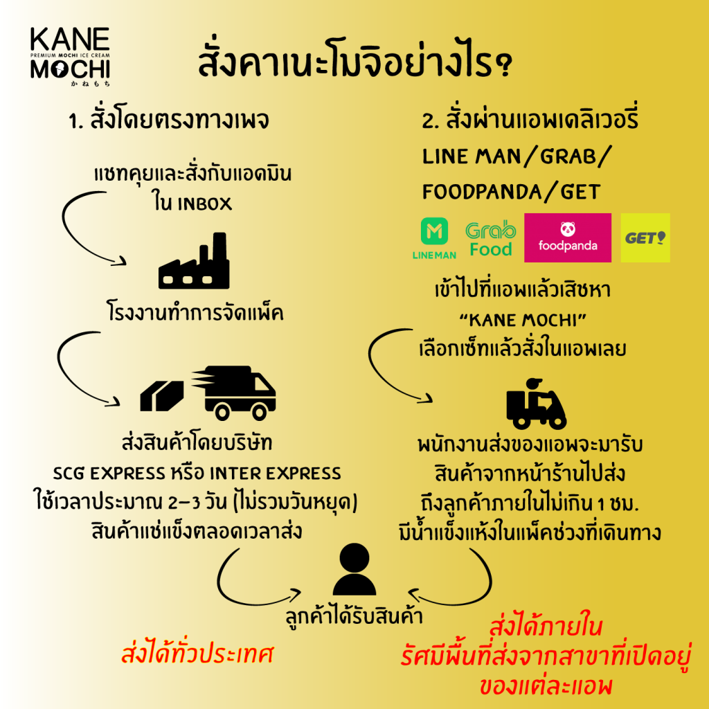 Delivery-Explanation